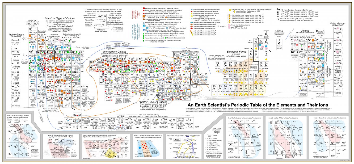 An Earth Scientist's Periodic Table of the Elements and Their Ions 18"x28" (45cm/70cm) Canvas Print