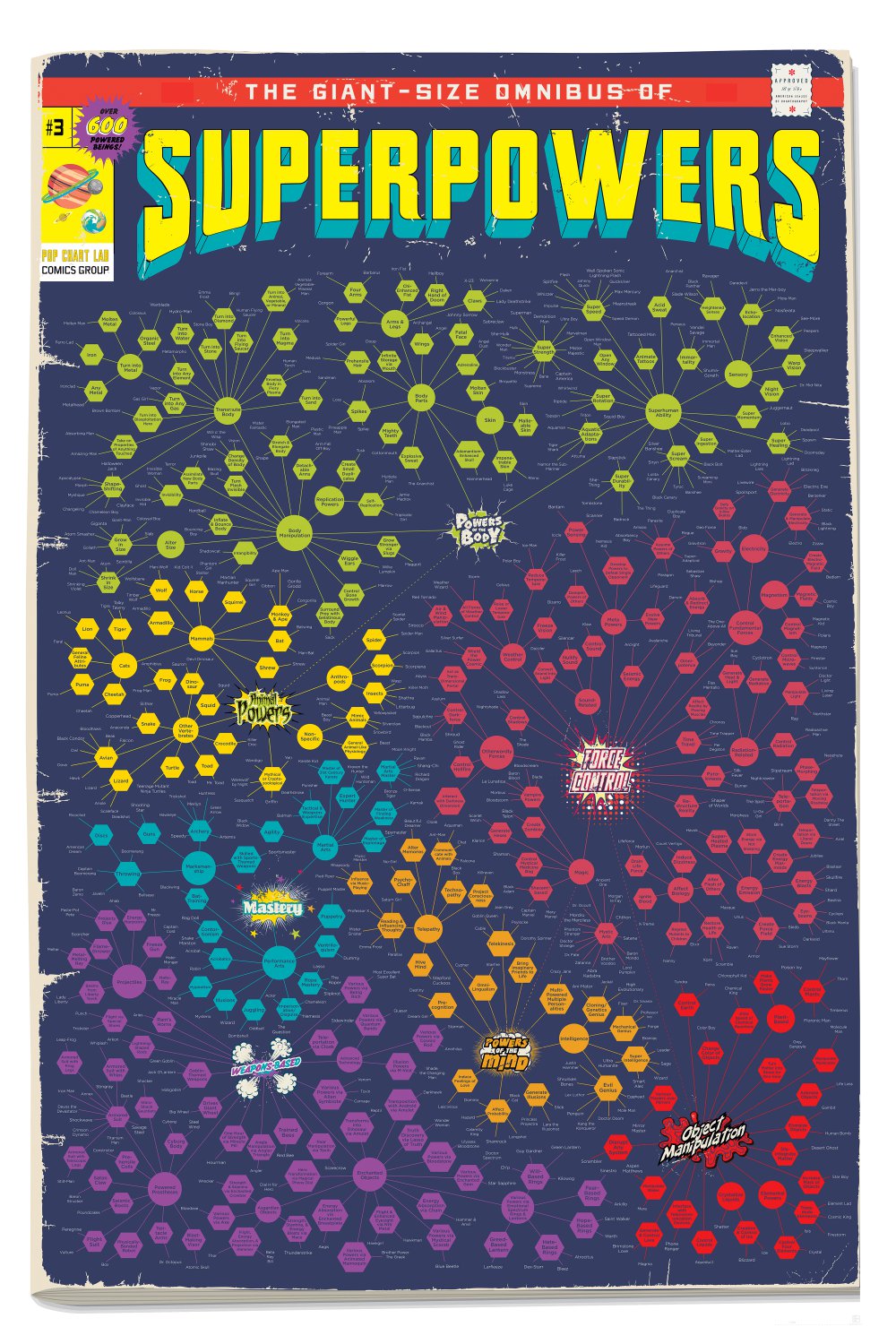 The Giant Size Omnibus of Superpowers Chart 18"x28" (45cm/70cm) Poster