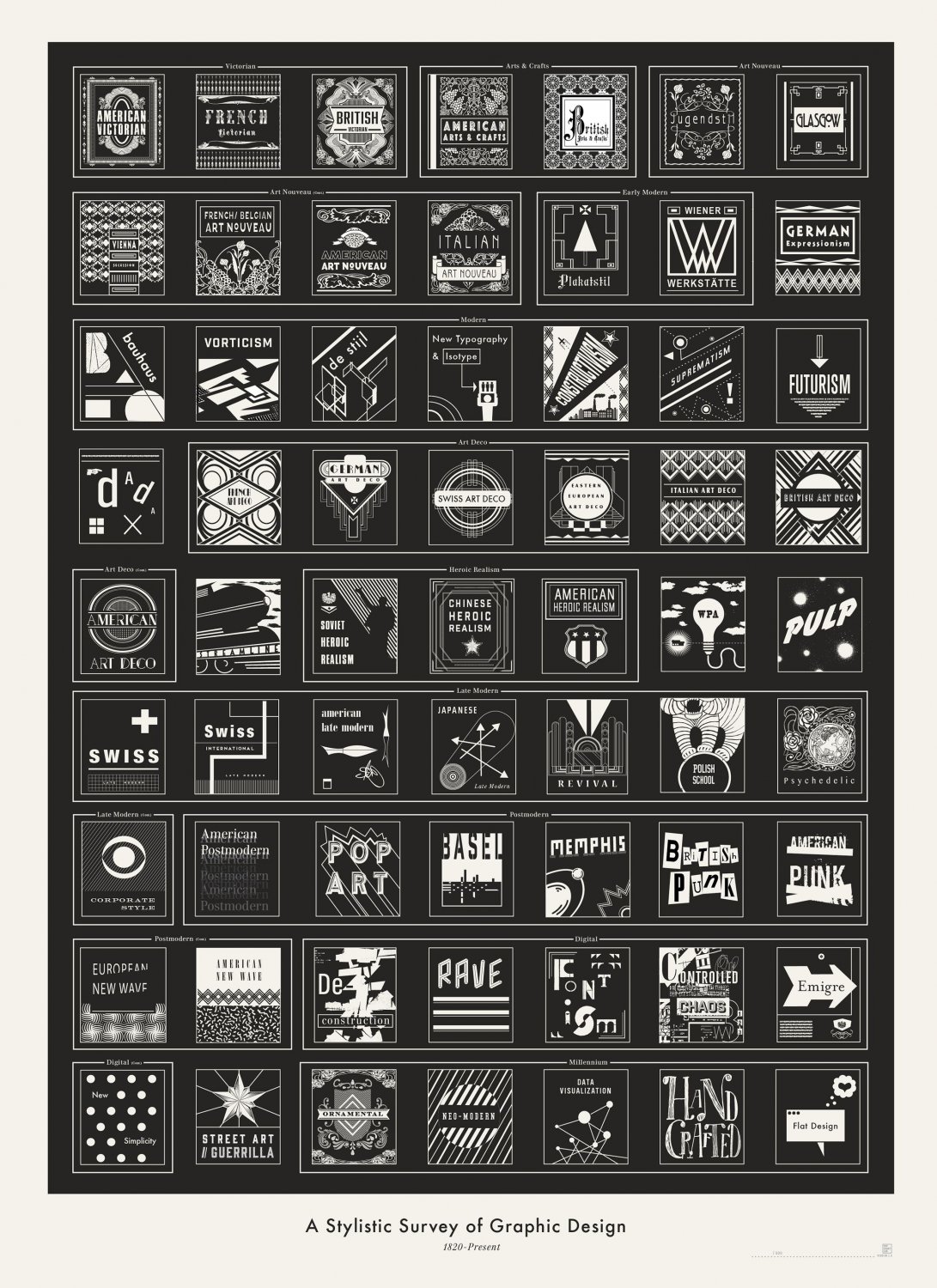 A Stylistic Survey of Graphic Design Infographic Chart 18"x28" (45cm/70cm) Poster