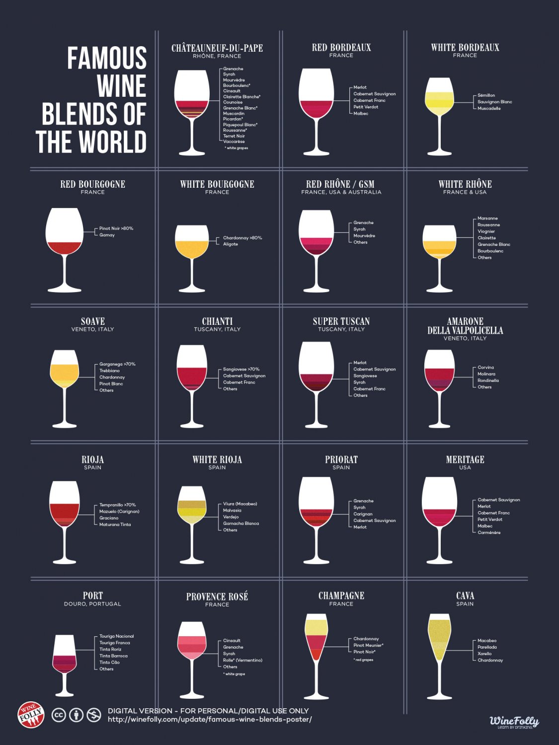 Famous Wine Blends of The World Chart  18"x28" (45cm/70cm) Poster