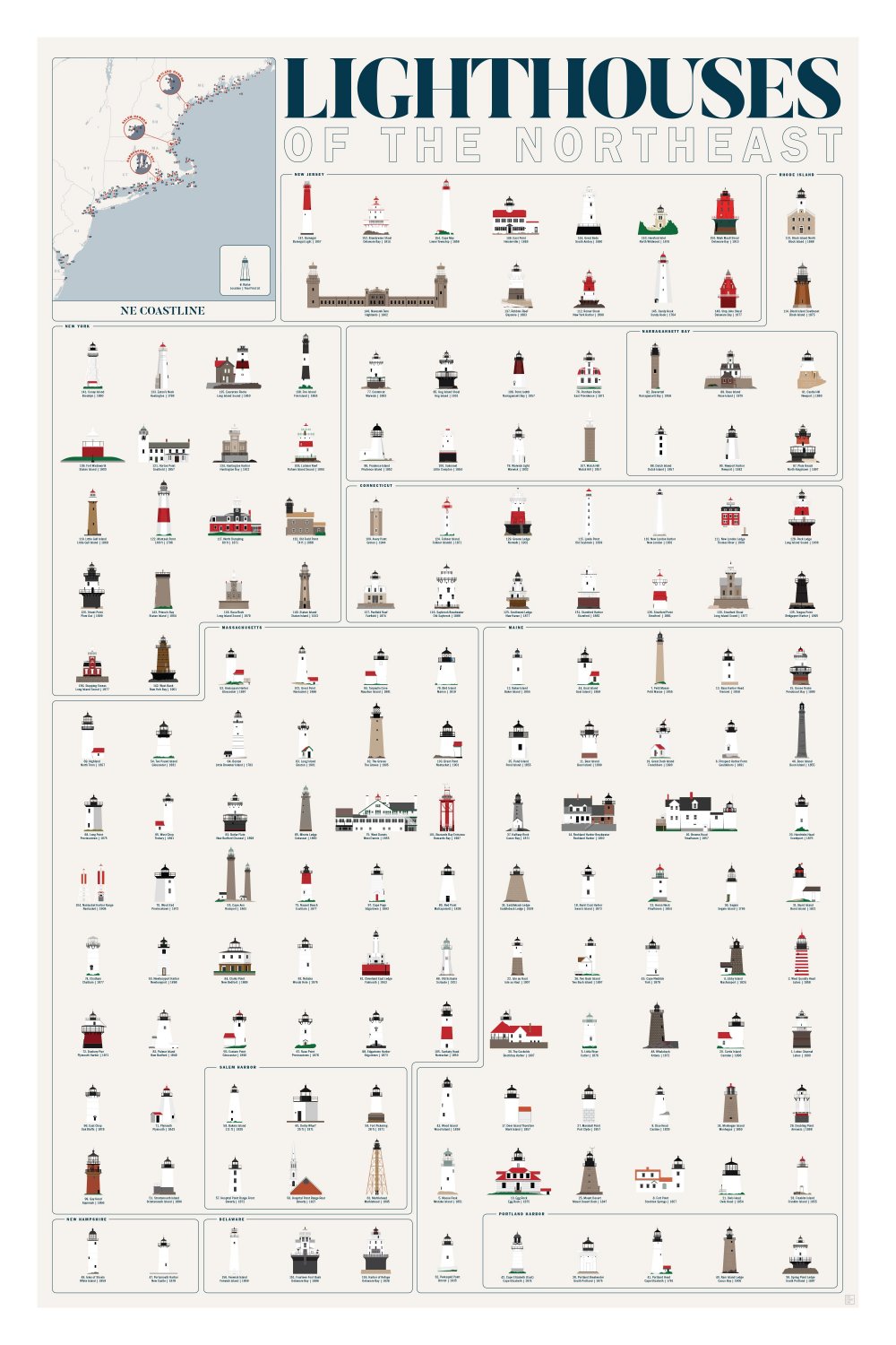 Lighthouse of the Northeast Chart 18"x28" (45cm/70cm) Poster