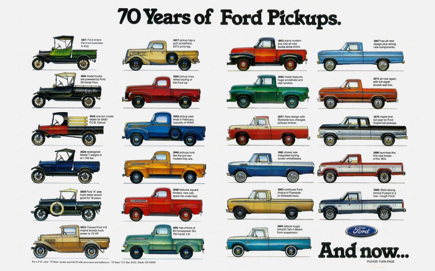70 Years of Ford Pickups Infographic Chart 13"x19" (32cm/49cm) Polyester Fabric Poster