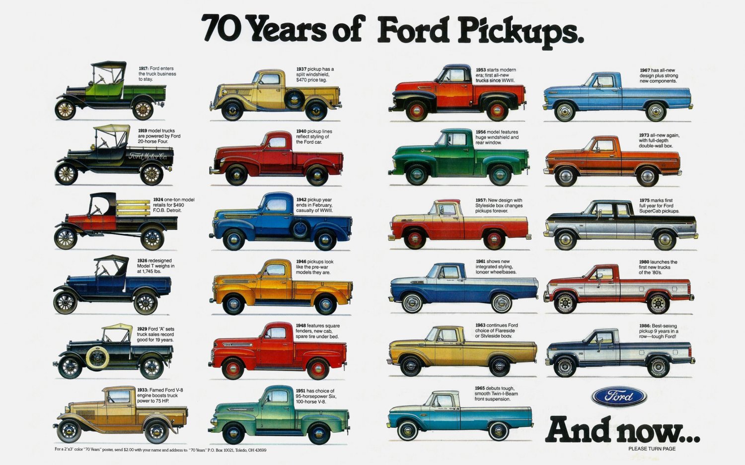 70 Years of Ford Pickups Infographic Chart 18"x28" (45cm/70cm) Poster