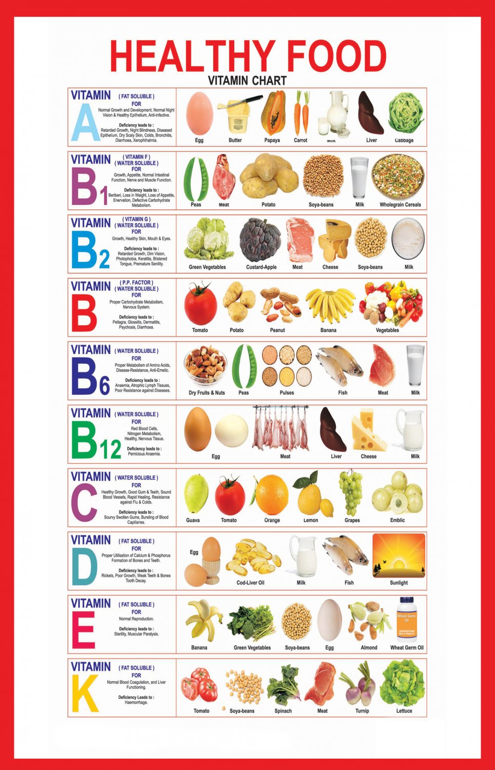 Healthy Colour Chart