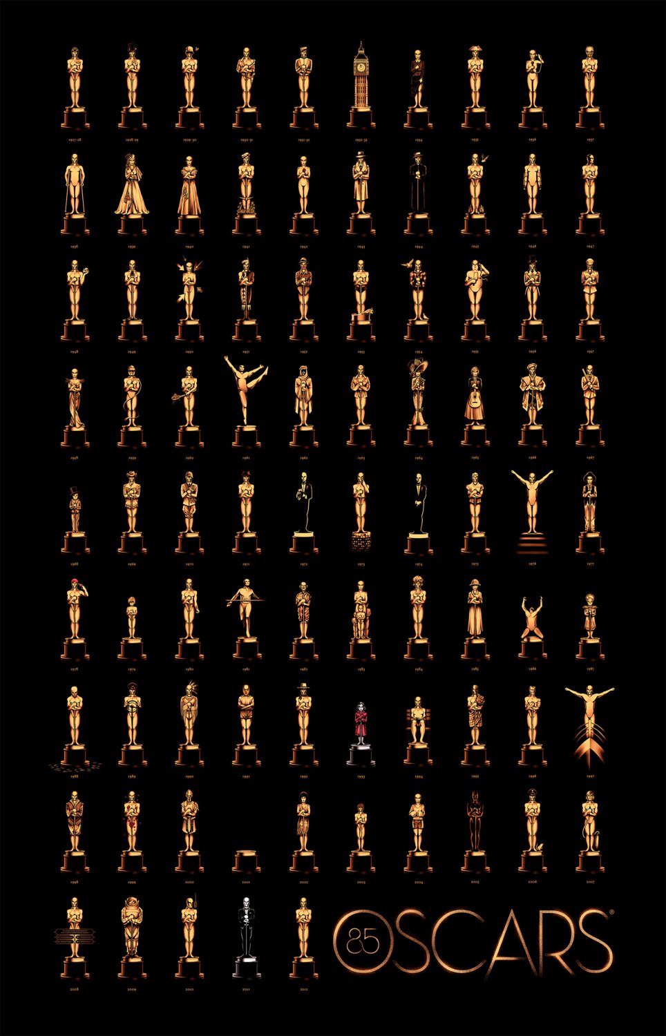 Oscars through 85 years Infographic Chart  18"x28" (45cm/70cm) Canvas Print