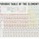 Periodic Table of the Elements Infographic Chart 18"x28" (45cm/70cm) Poster