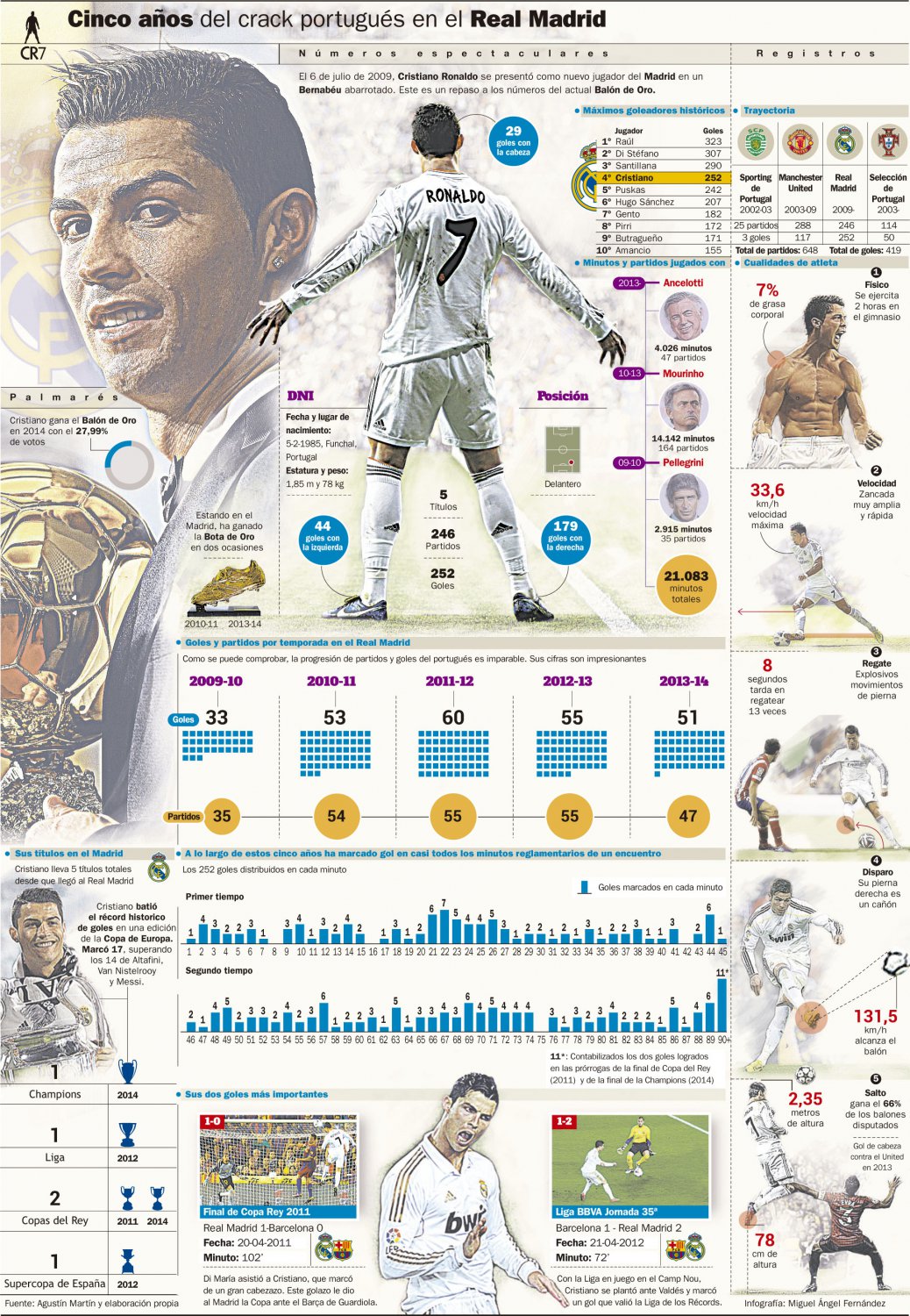 Real Madrid Cristiano Ronaldo Infographic 18"x28" (45cm/70cm) Poster