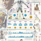 Real Madrid Cristiano Ronaldo Infographic 18"x28" (45cm/70cm) Poster