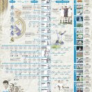 Real Madrid History Infographic Chart 18"x28" (45cm/70cm) Canvas Print