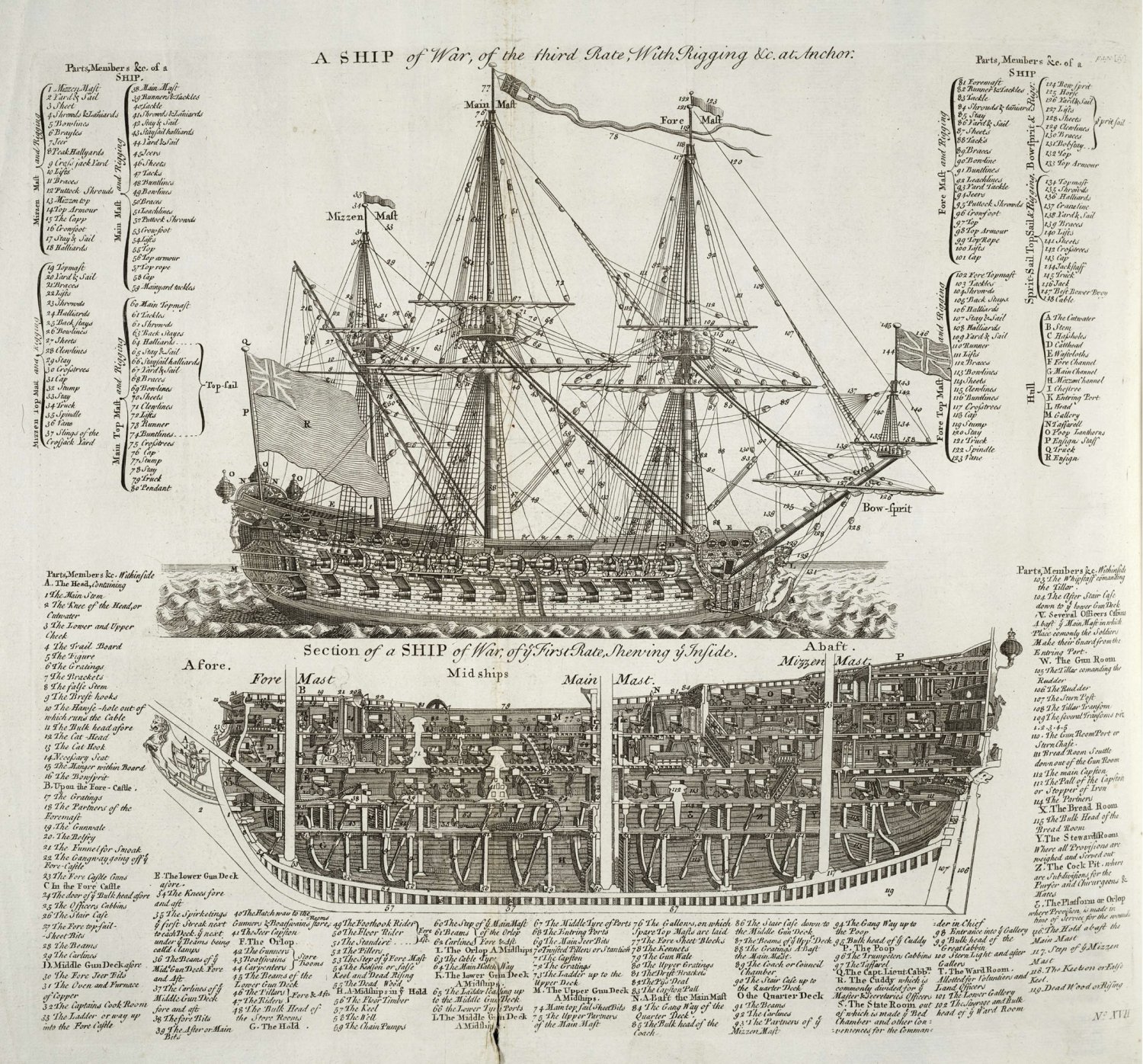 A Ship of War of the Third Rate with Rigging Chart  18"x28" (45cm/70cm) Poster