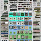 Computer Hardware Infographic Chart  18"x28" (45cm/70cm) Canvas Print