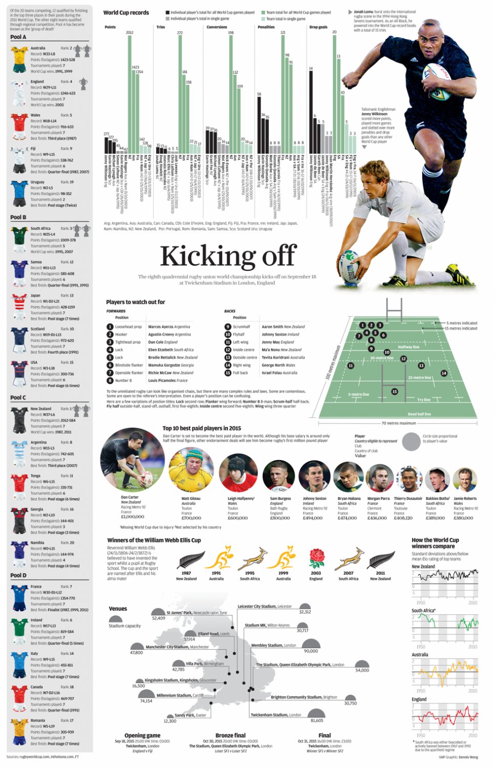 Rugby World Cup Infographic Chart 13"x19" (32cm/49cm) Polyester Fabric Poster