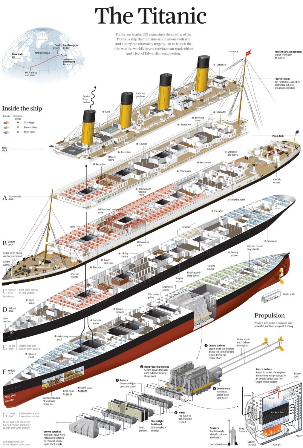 Titanic Inside the Ship Infographic Chart 13"x19" (32cm/49cm) Polyester Fabric Poster