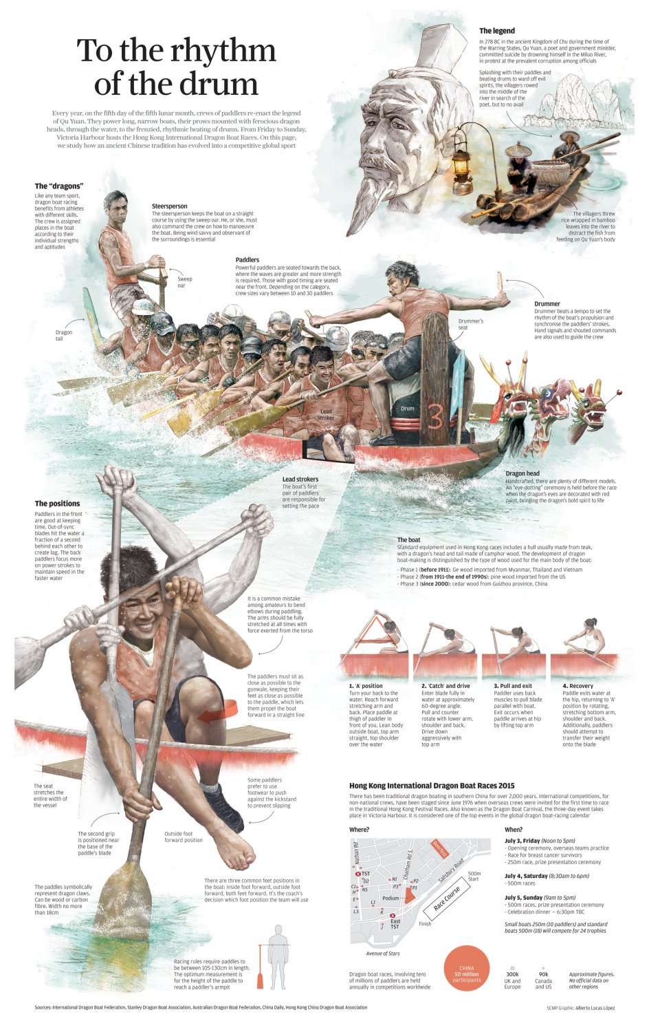 Dragon Boat Rhythm of the Drum Chart 18"x28" (45cm/70cm) Canvas Print