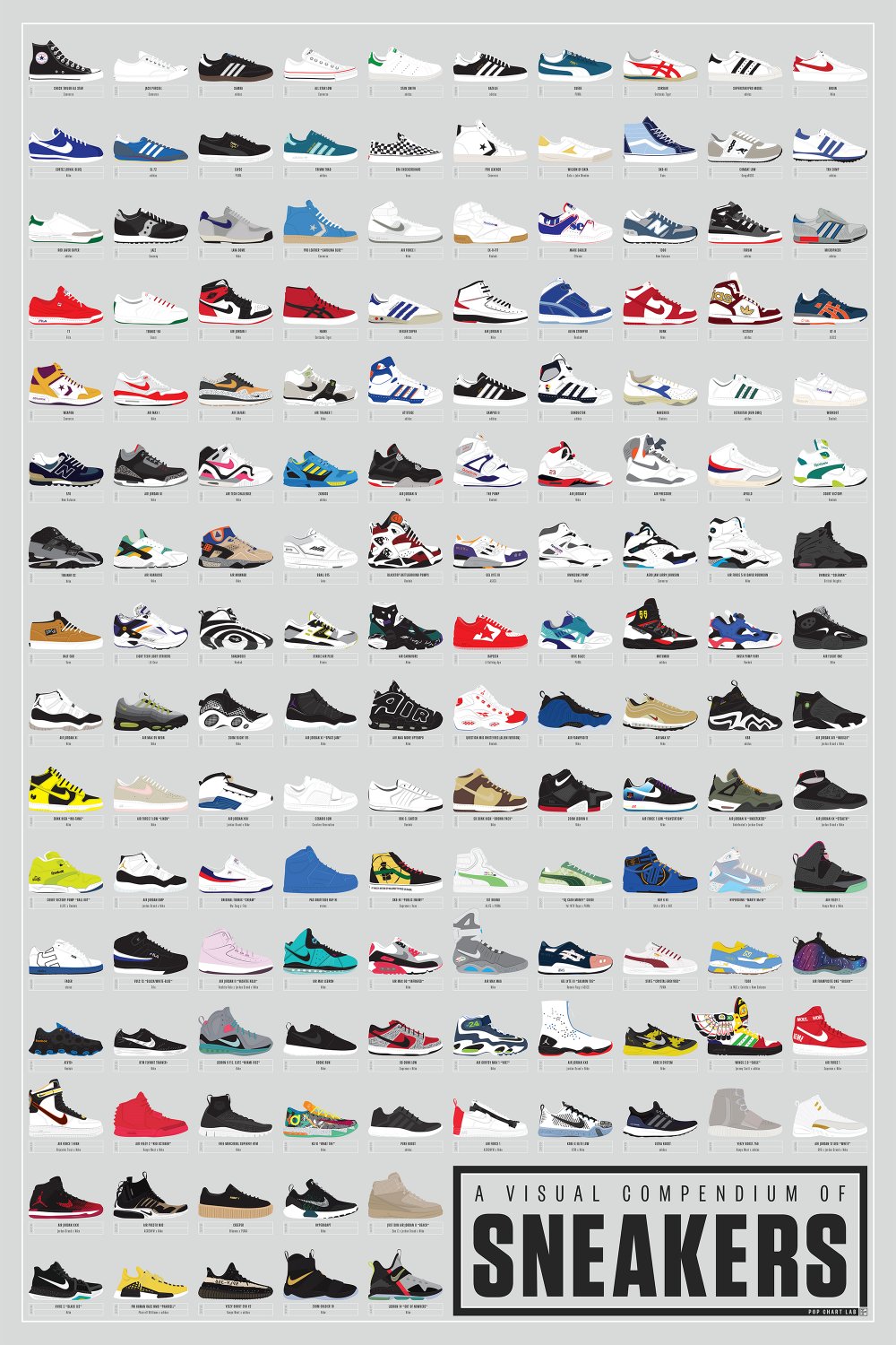 A Visual Compendium of Sneakers Chart 18"x28" (45cm/70cm) Canvas Print