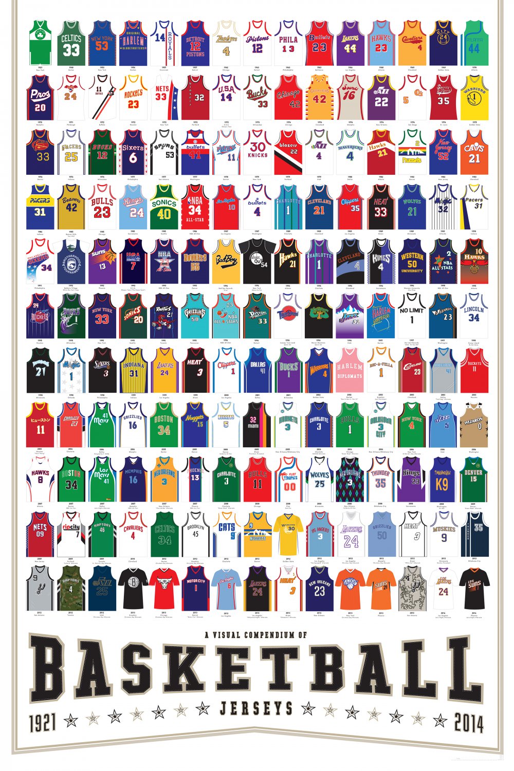 A Visual Compendium of Basketball Jerseys Chart  13"x19" (32cm/49cm) Polyester Fabric Poster
