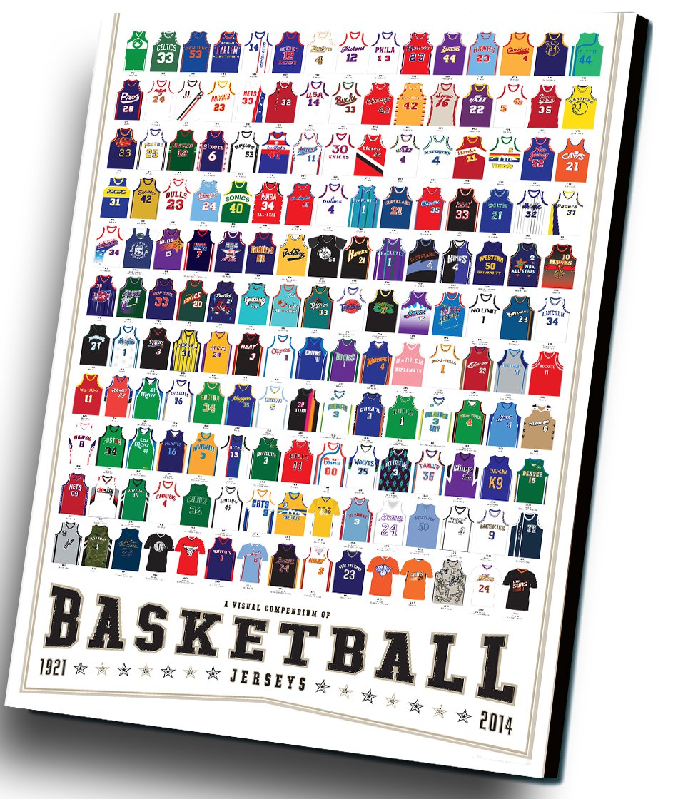 A Visual Compendium of Basketball Jerseys Chart   12"x16" (30cm/40cm) Canvas Print