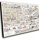 Birds of North America Chart 12"x16" (30cm/40cm) Canvas Print
