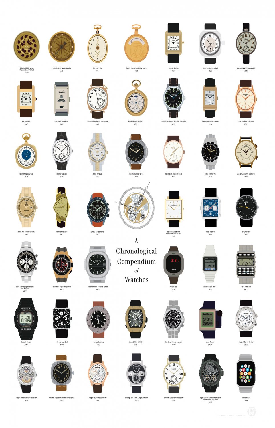 Chronological Compendium of Watches Chart 13"x19" (32cm/49cm) Polyester Fabric Poster