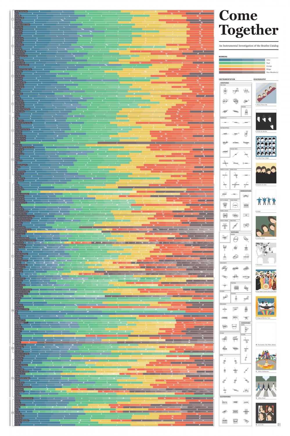 Instrumental Investigation of the Beatles Catalog 13"x19" (32cm/49cm) Canvas Print