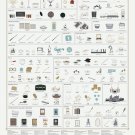 Magical Objects of the Wizarding World Chart 13"x19" (32cm/49cm) Canvas Print