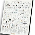 Magical Objects of the Wizarding World Chart 12"x16" (30cm/40cm) Canvas Print