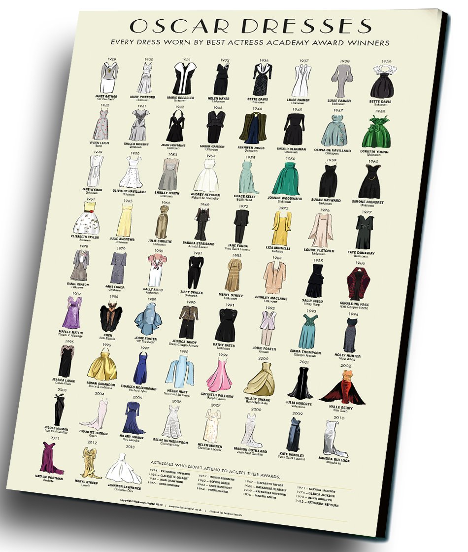 Oscar Dresses worn by Actress Award Winners Chart 12"x16" (30cm/40cm) Canvas Print