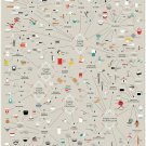 The Cartography of Kitchenware Chart 13"x19" (32cm/49cm) Canvas Print