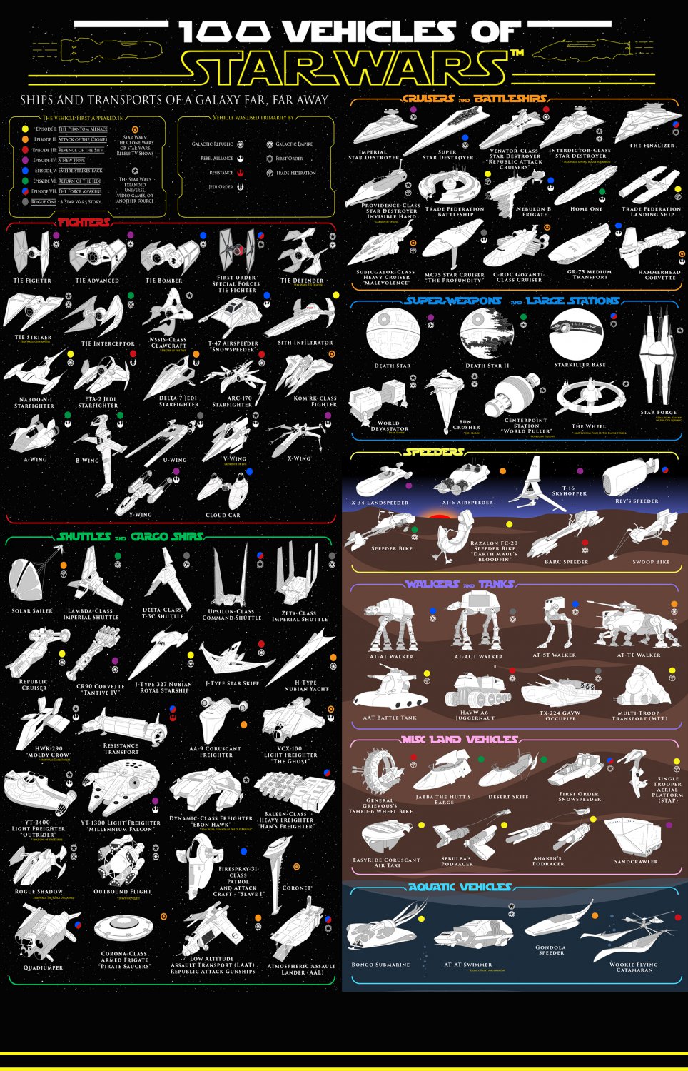 100 Vehicles of Star Wars Chart 13"x19" (32cm/49cm) Polyester Fabric Poster