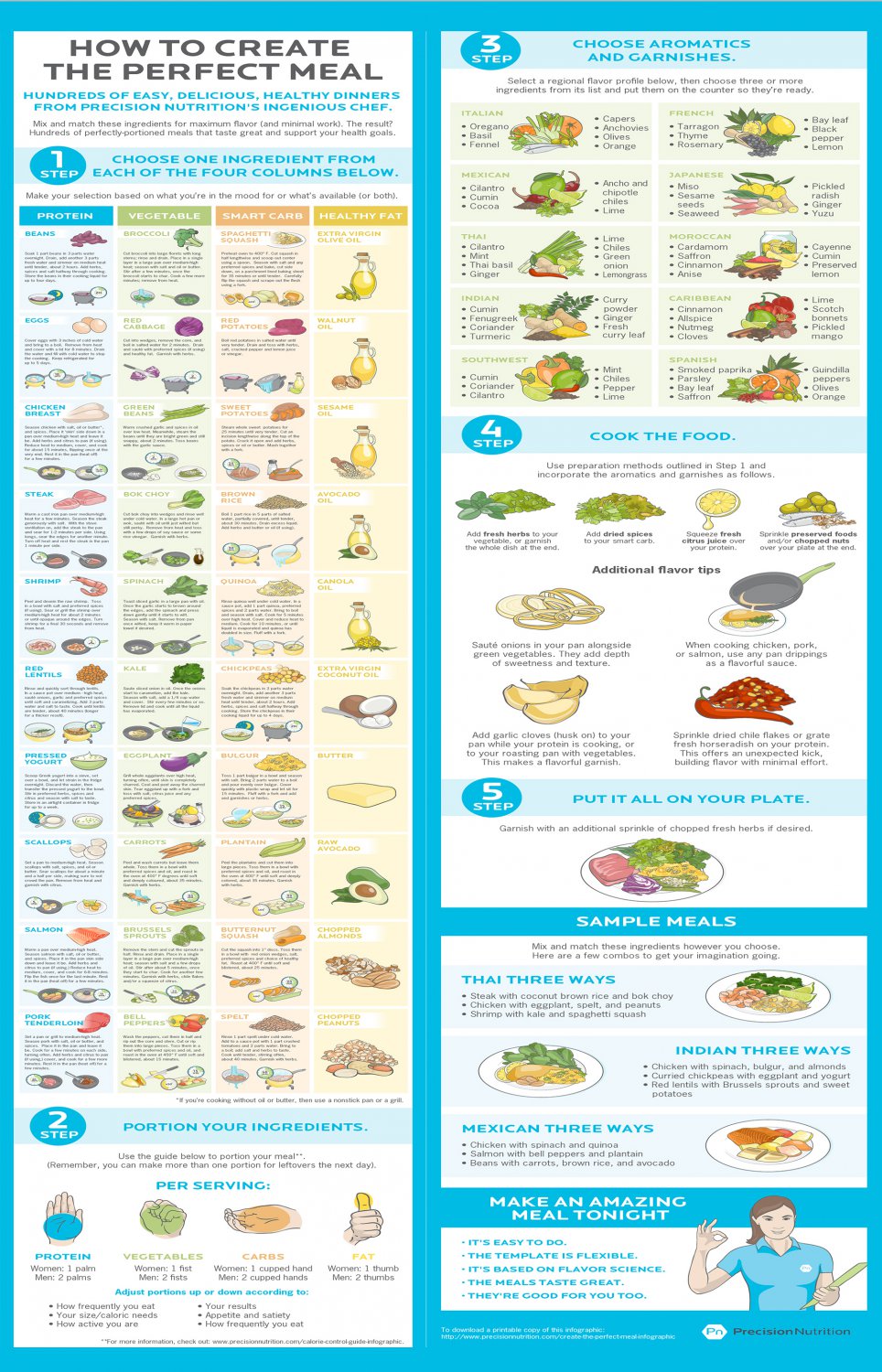 How to Create The Perfect Meal Chart 13"x19" (32cm/49cm) Polyester Fabric Poster