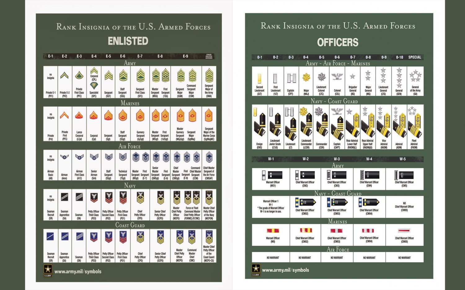 Rank Insignia of the US Armed Forces Enlisted Officers 13"x19" (32cm/49cm) Polyester Fabric Poster