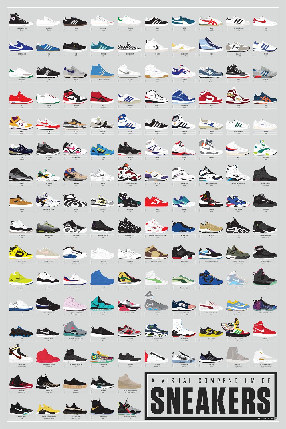 A Visual Compendium of Sneakers Chart 13"x19" (32cm/49cm) Polyester Fabric Poster