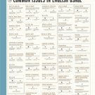 Common Issues in English usage Chart 13"x19" (32cm/49cm) Polyester Fabric Poster