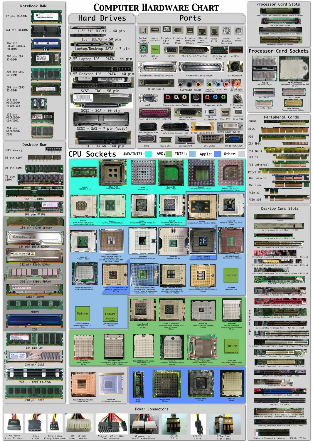 Computer Hardware Infographic Chart 13"x19" (32cm/49cm) Polyester Fabric Poster