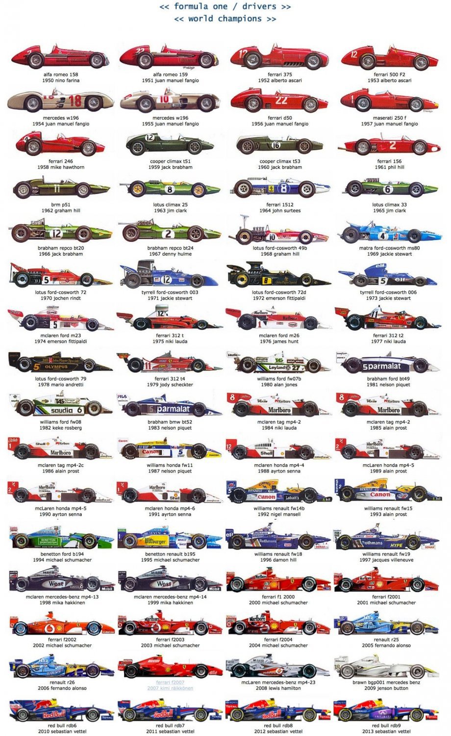 Formula One Drivers World Champions Chart 13"x19" (32cm/49cm) Polyester Fabric Poster