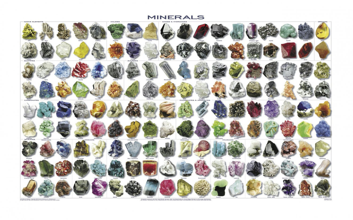 Minerals Native Elements Infographic Chart 13"x19" (32cm/49cm) Polyester Fabric Poster