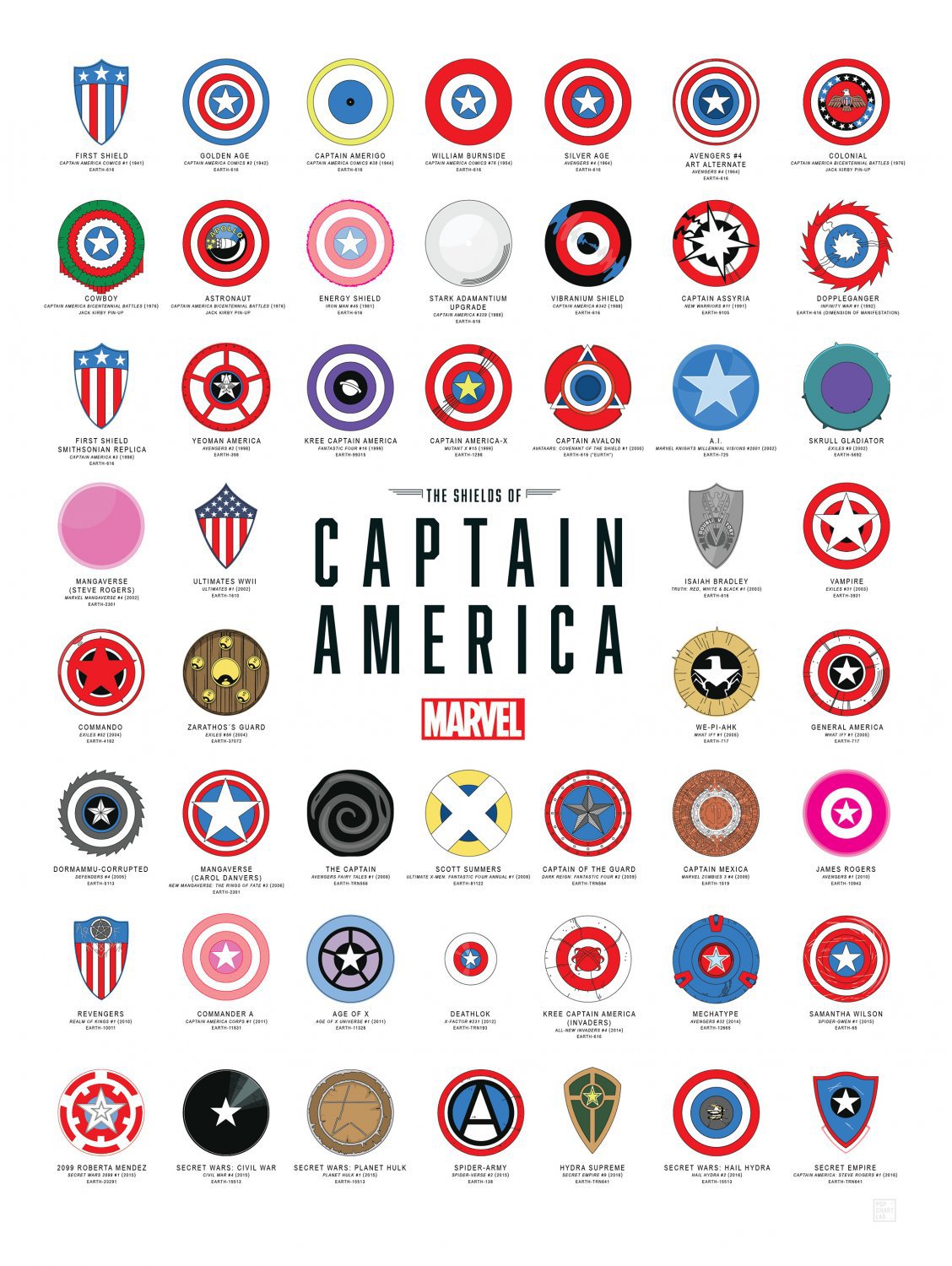 The Shields of Captain America Marvel Chart 13"x19" (32cm/49cm) Polyester Fabric Poster