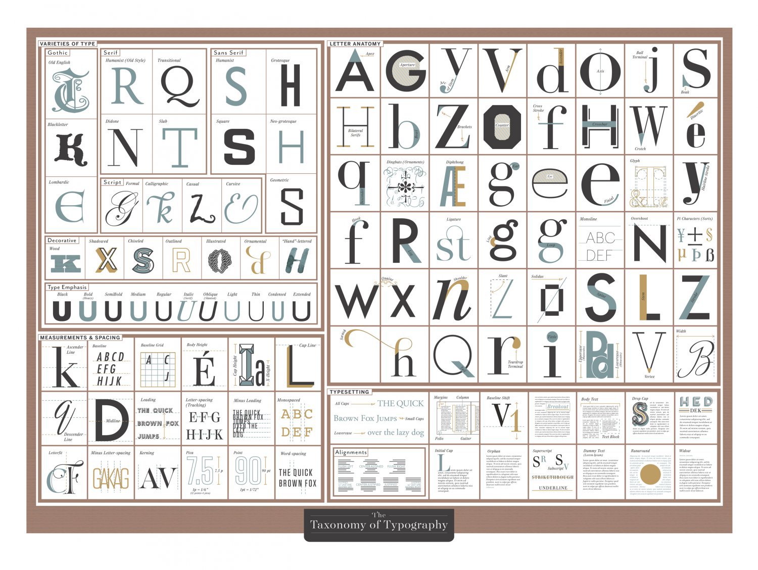The Taxonomy of Typography Chart 13"x19" (32cm/49cm) Polyester Fabric Poster