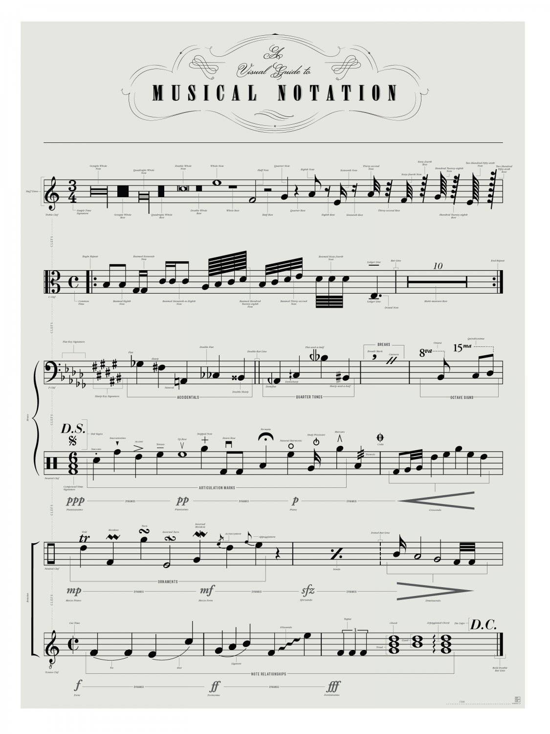 Visual Guide to Musical Notation Chart 13"x19" (32cm/49cm) Polyester Fabric Poster