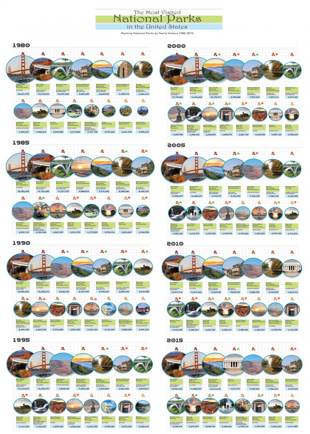 The Most Visited National parks in the United States 13"x19" (32cm/49cm) Polyester Fabric Poster
