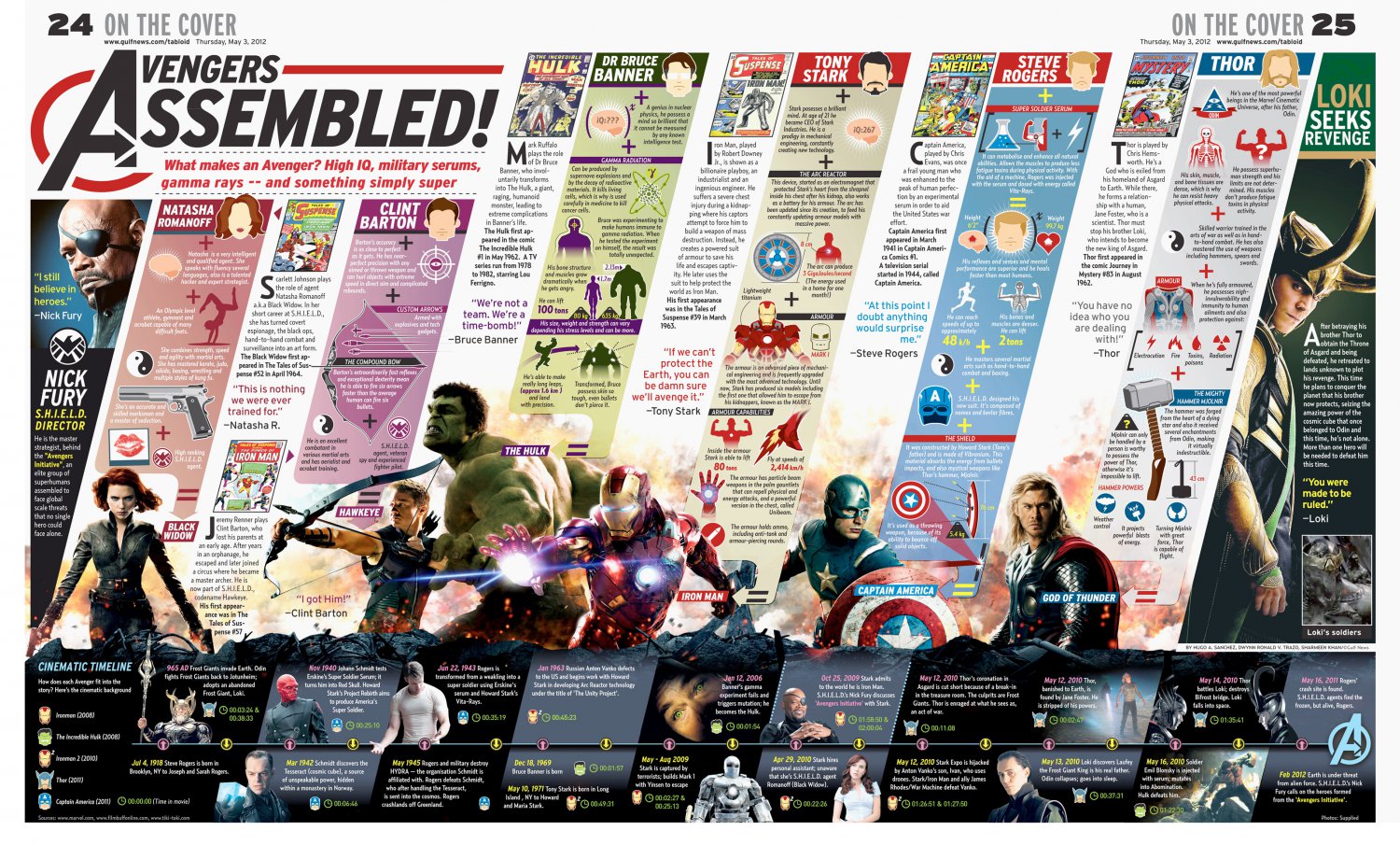 Avengers Assembled Infographic Chart 18"x28" (45cm/70cm) Canvas Print