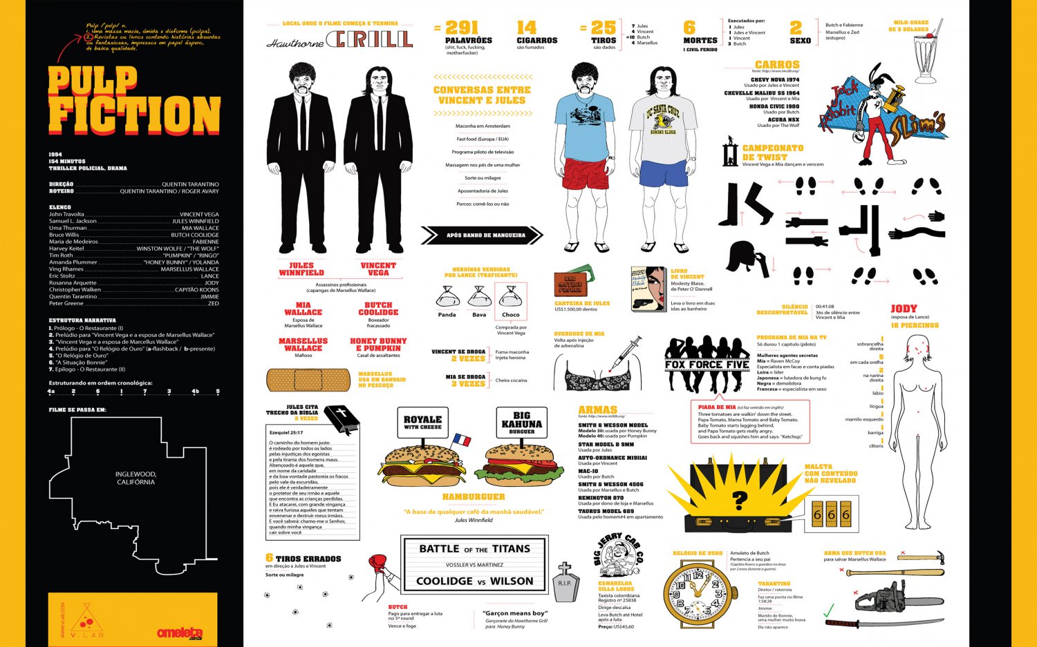 Pulp Fiction Movie Chart Statistics 18"x28" (45cm/70cm) Poster