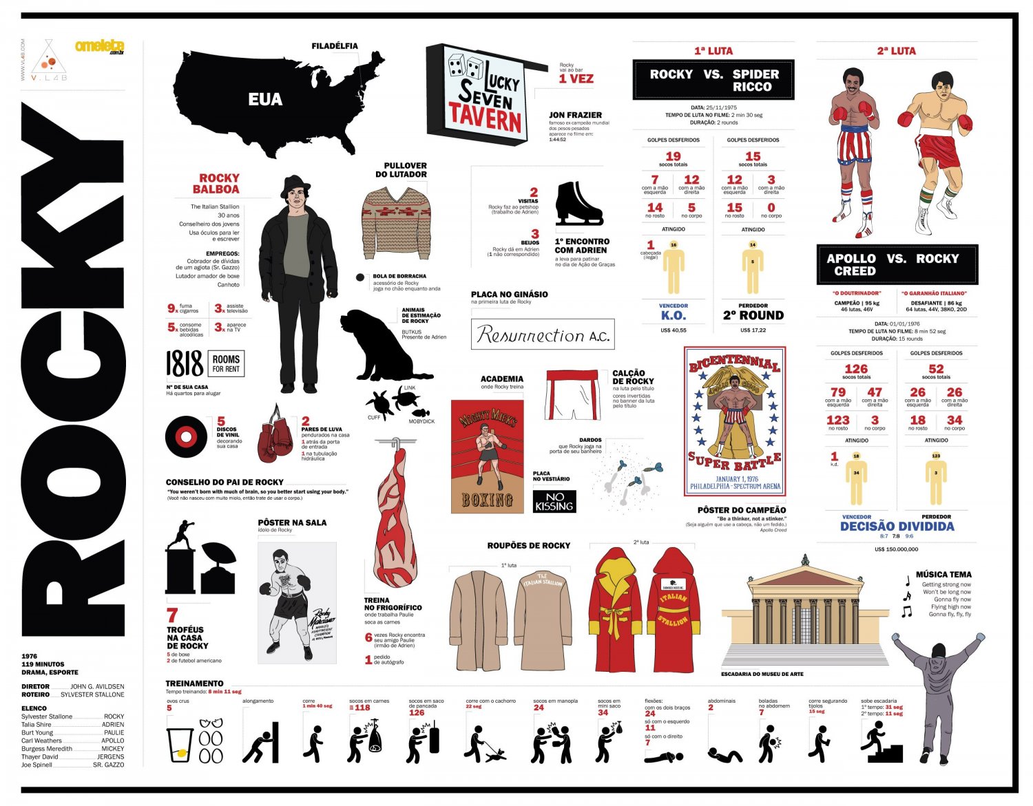 Rocky Sylvester Stallone Infographic Chart 18"x28" (45cm/70cm) Canvas Print