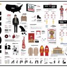 Rocky Sylvester Stallone Infographic Chart 18"x28" (45cm/70cm) Canvas Print