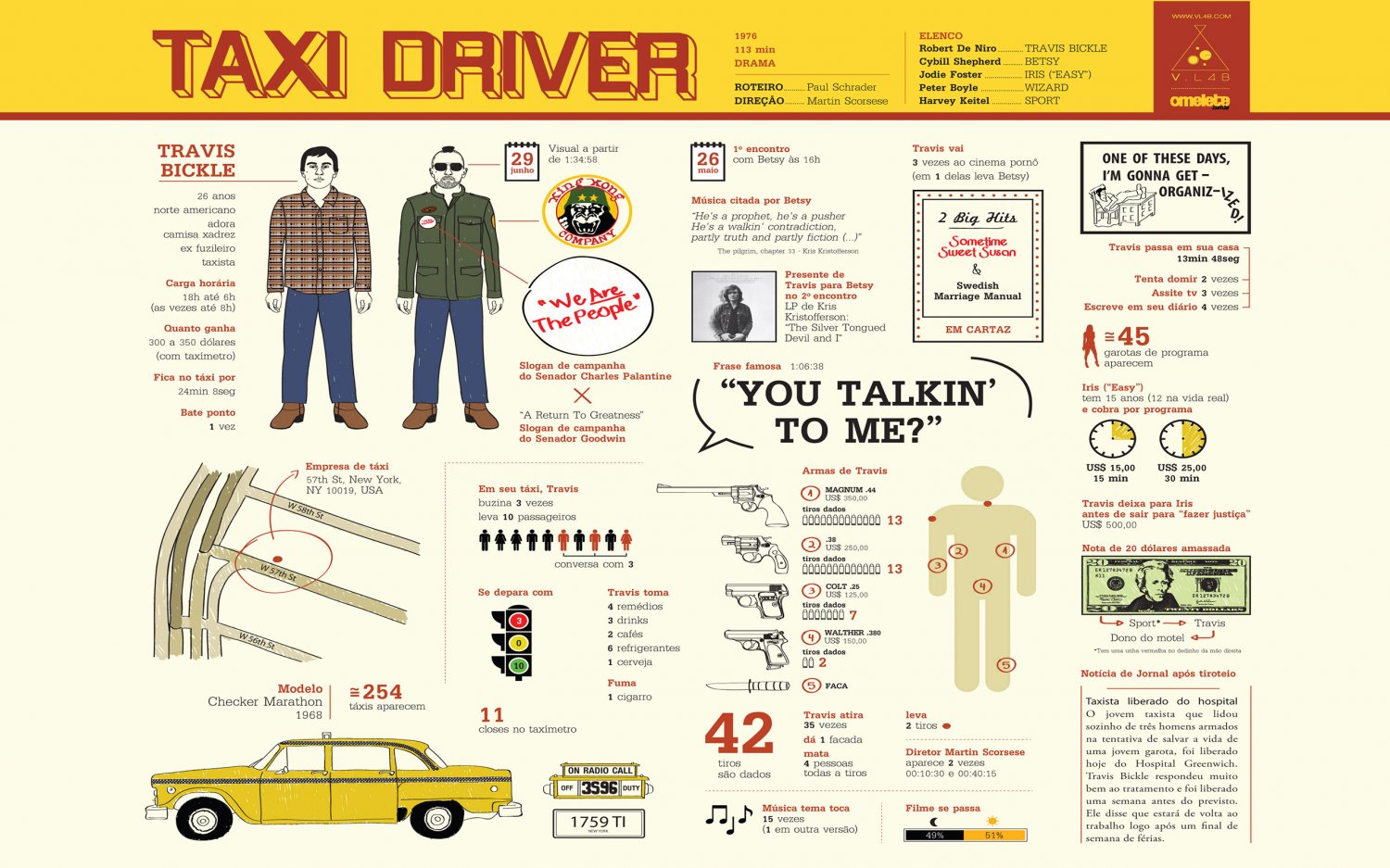 Taxi Driver Infographic Chart Movie 13"x19" (32cm/49cm) Polyester Fabric Poster