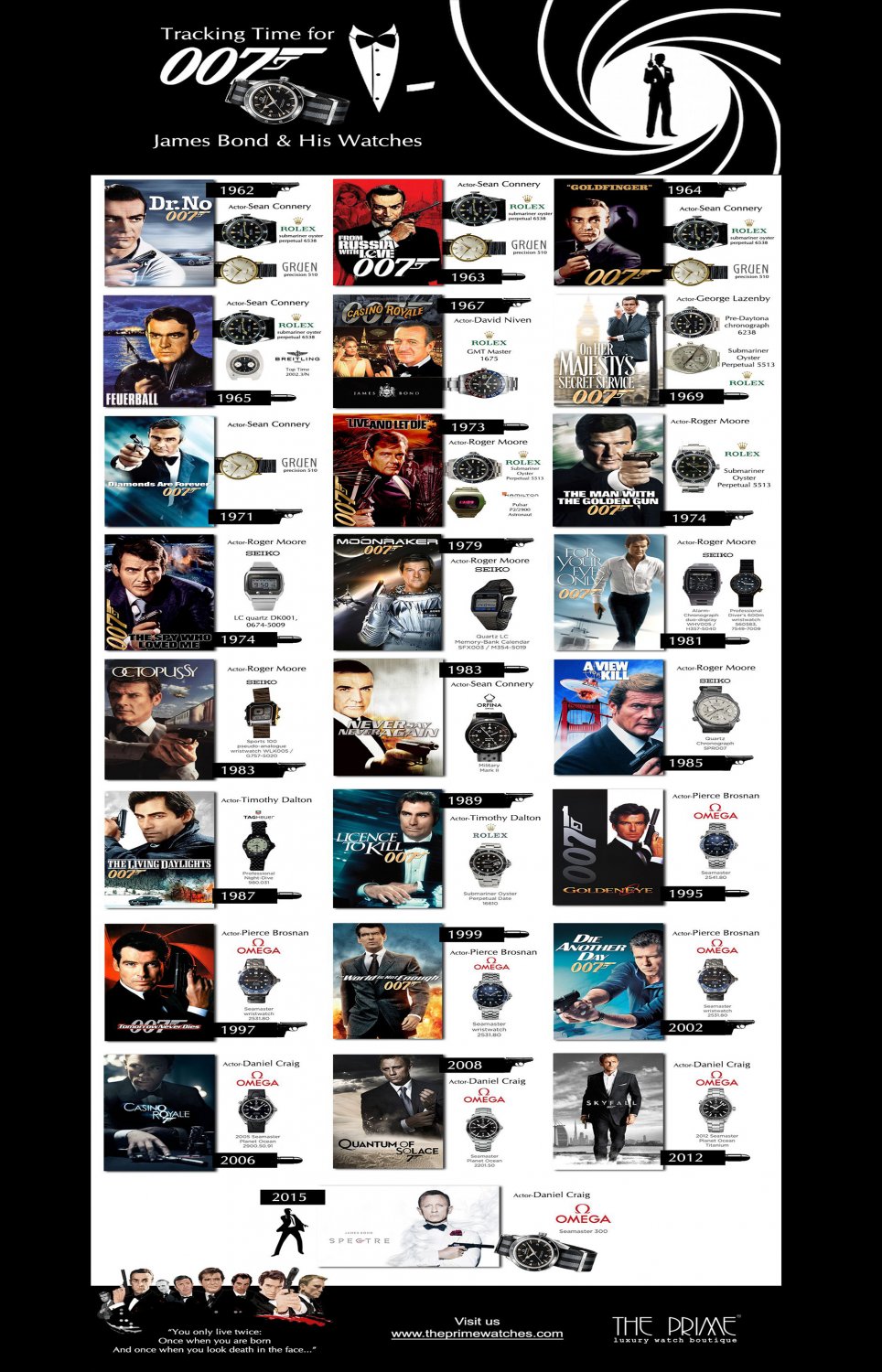 Tracking Time for 007 James Bond Watches Chart 13"x19" (32cm/49cm) Polyester Fabric Poster