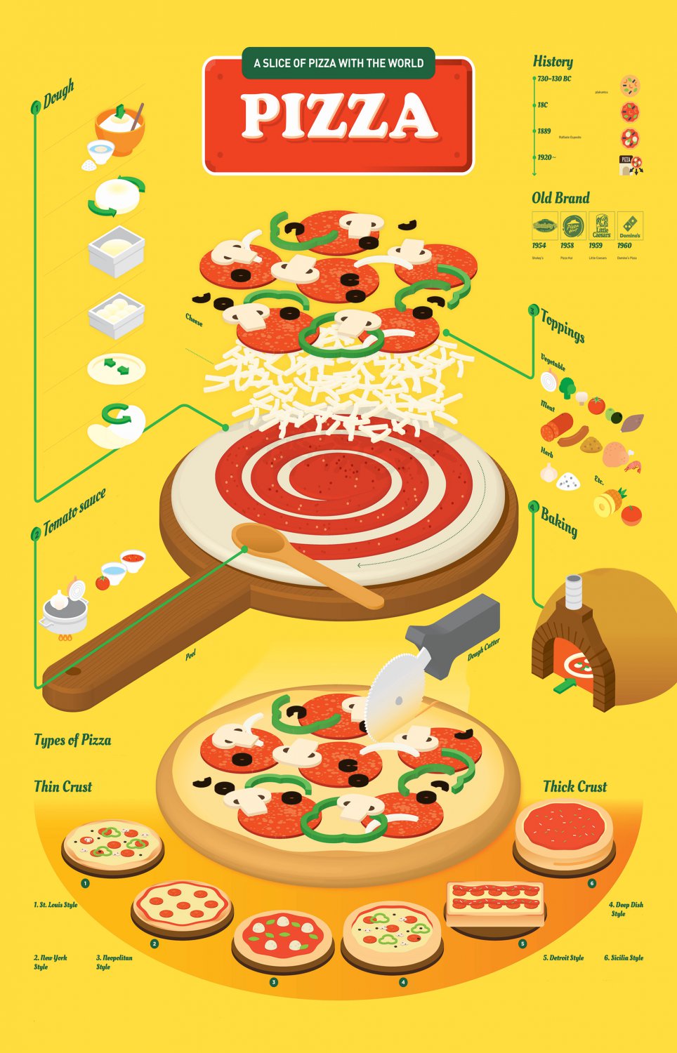 A Slice of Pizza with the World Chart 18"x28" (45cm/70cm) Poster