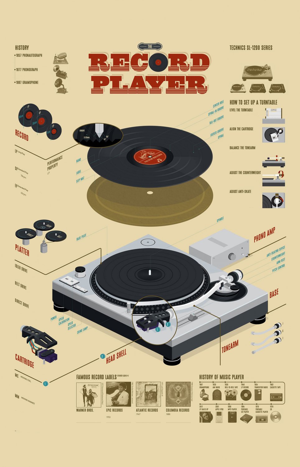 The Record Player Infographic Chart 13"x19" (32cm/49cm) Polyester Fabric Poster