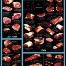 Pork Cuts Where they come from How to cook them Chart 18"x28" (45cm/70cm) Canvas Print