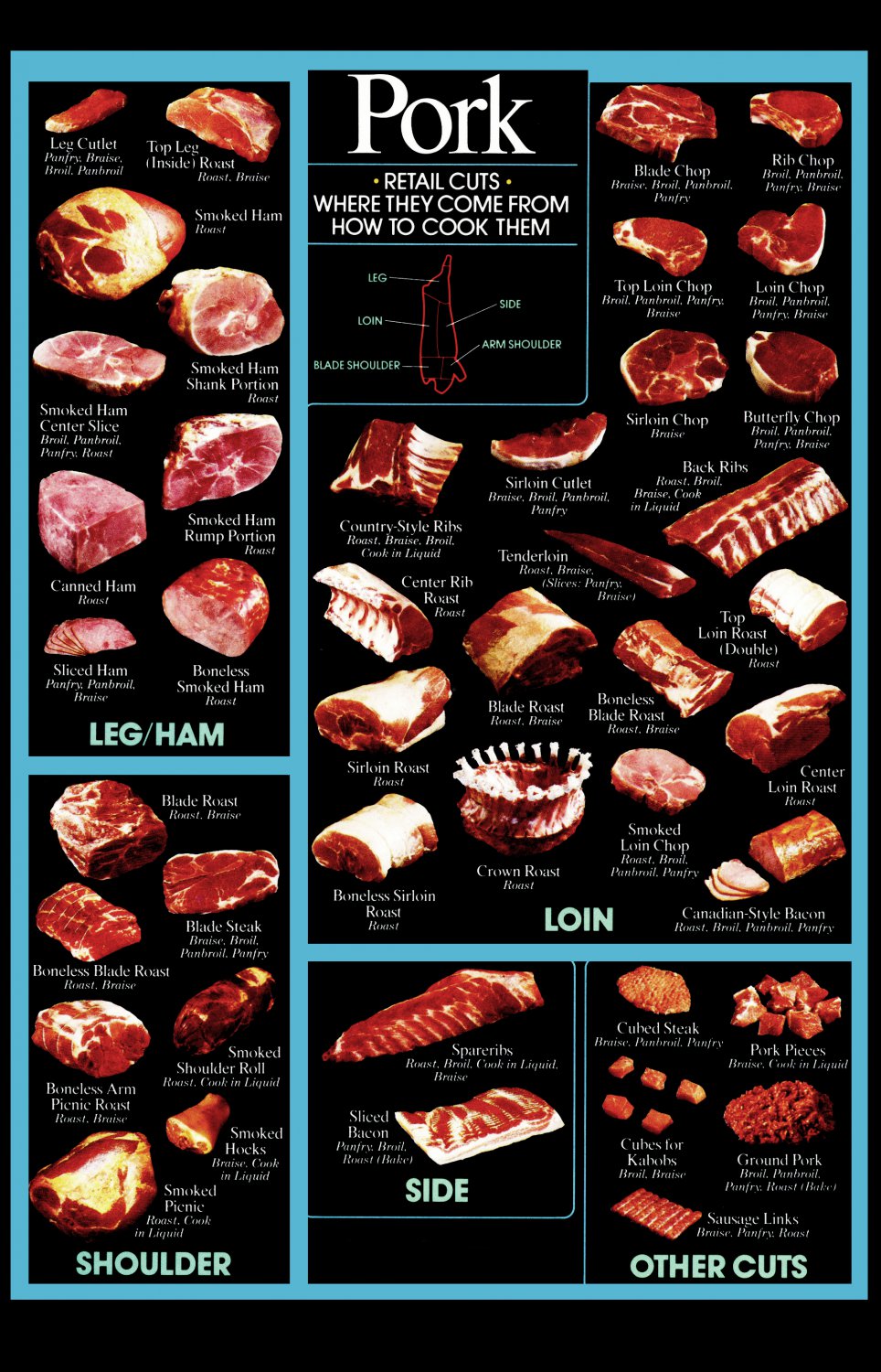 Pork Cuts Where they come from How to cook them Chart 13"x19" (32cm/49cm) Polyester Fabric Poster